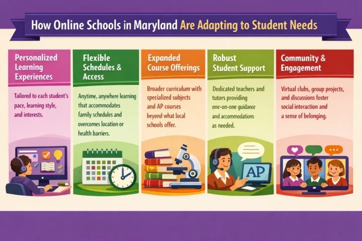 Online Schools in Maryland