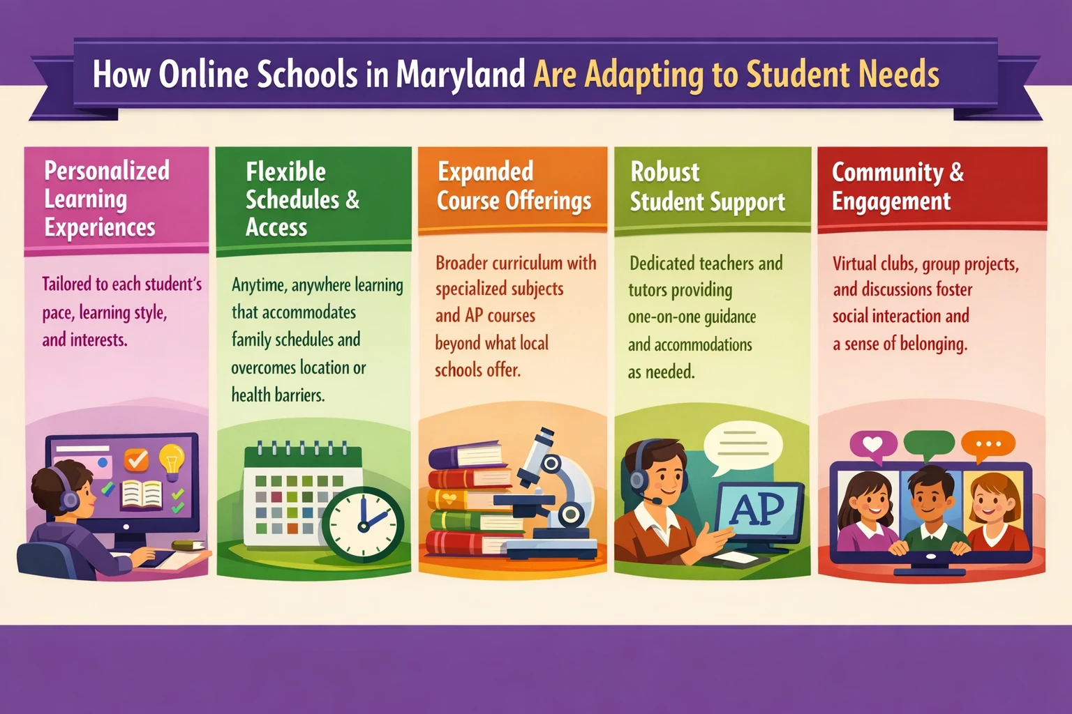 Online Schools in Maryland